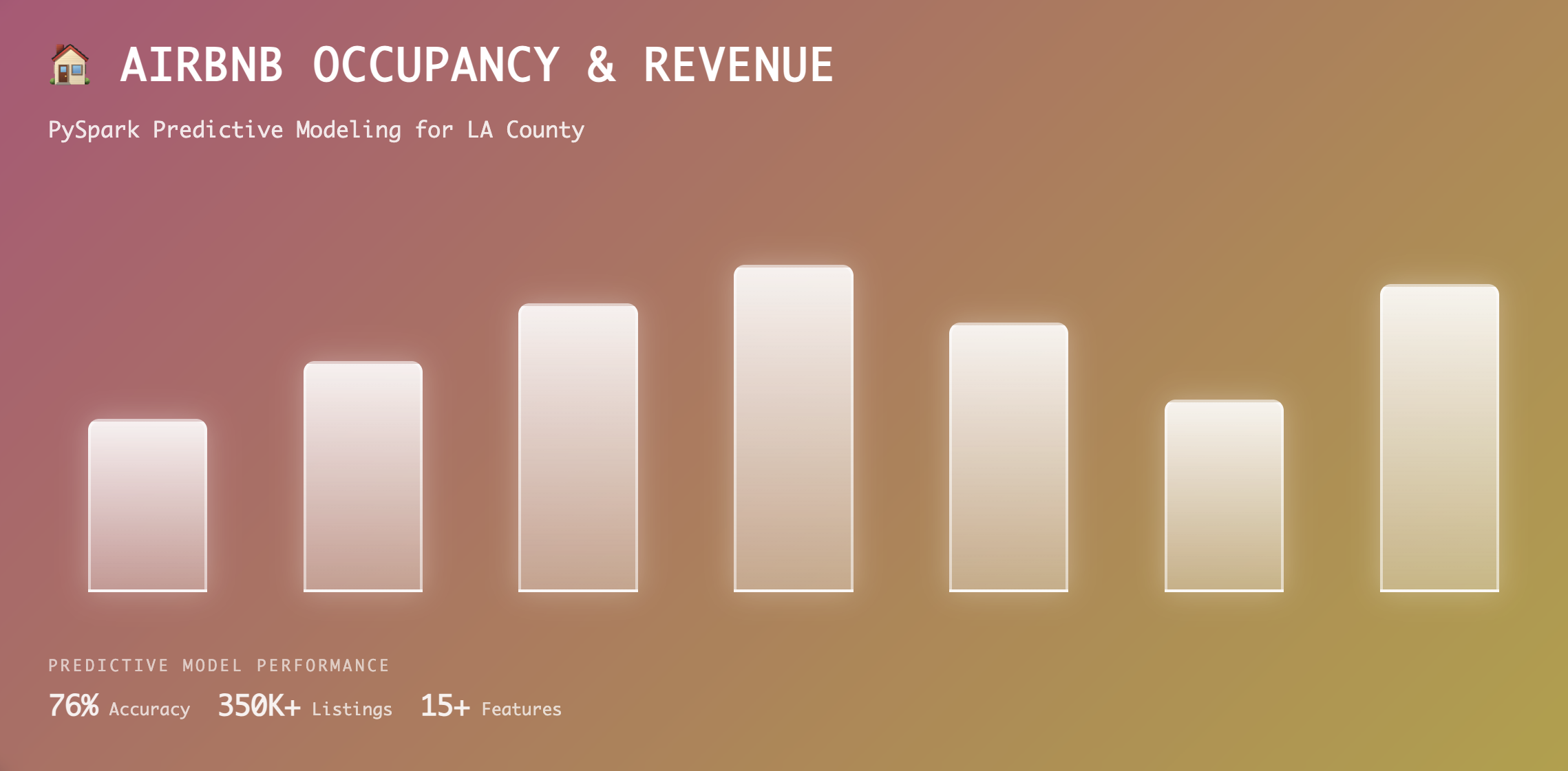 Placeholder image for Airbnb Analytics