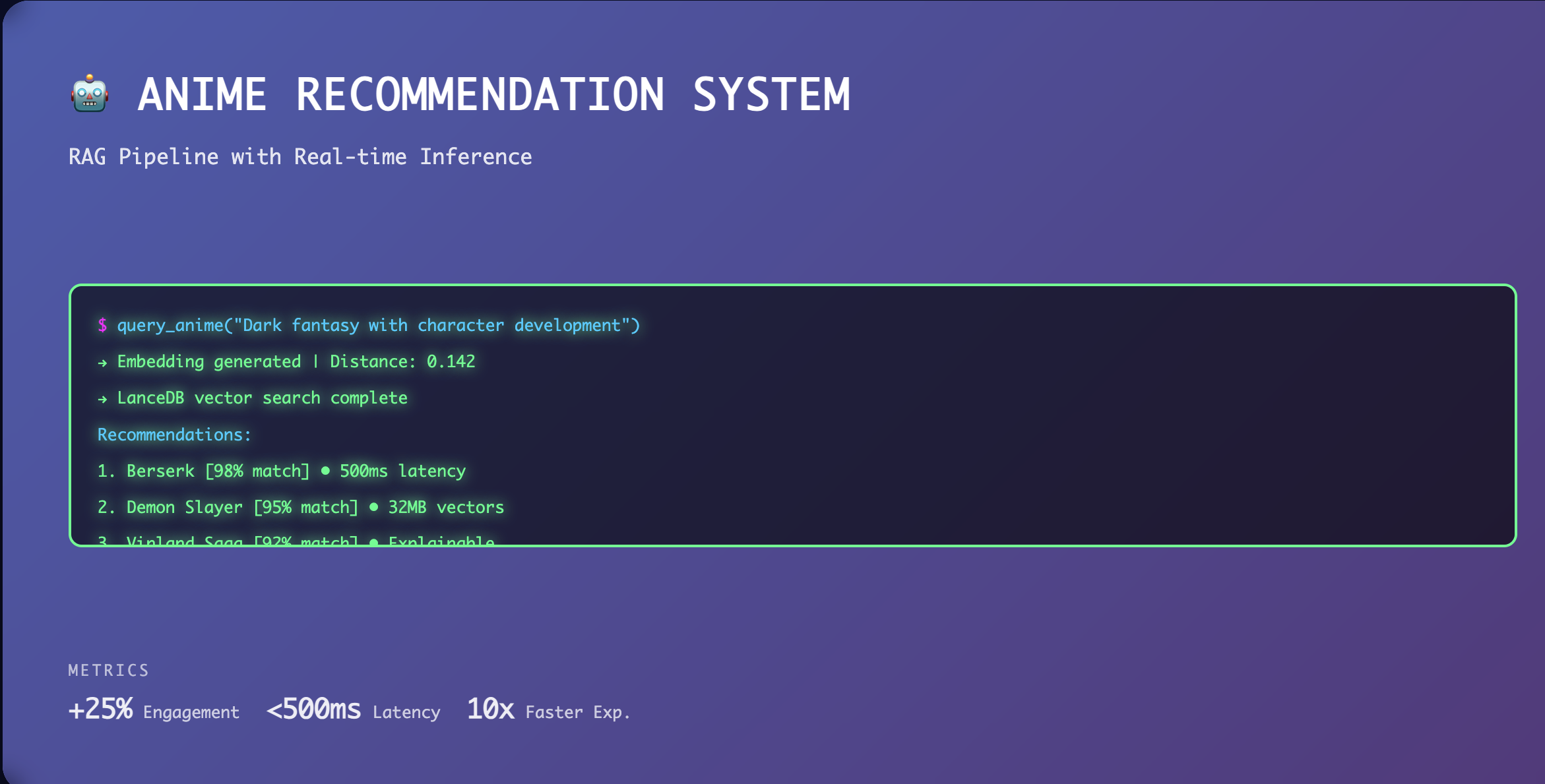 Placeholder image for Anime Recommendation System