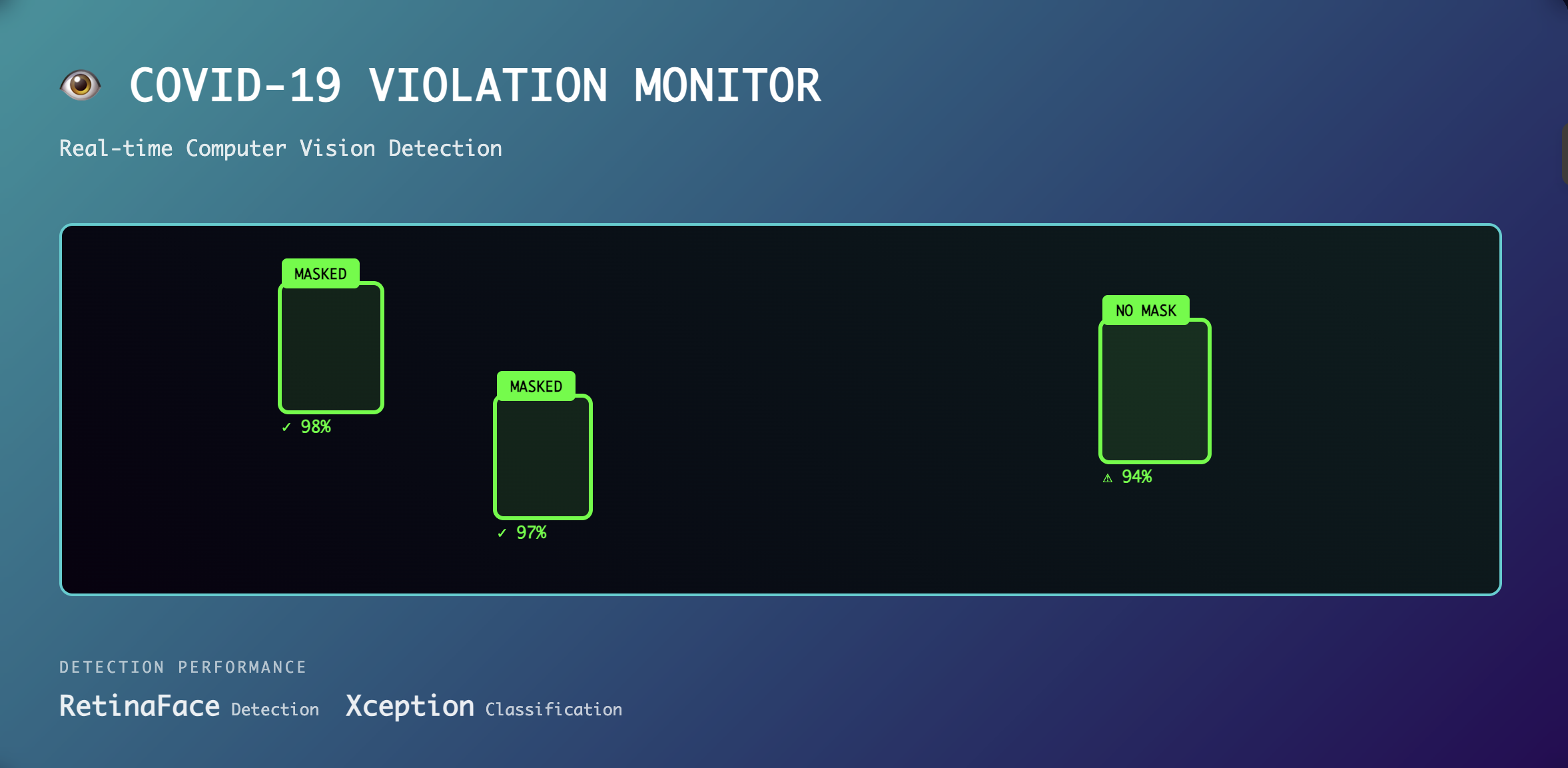 Placeholder image for Covid-19 Violation Monitor