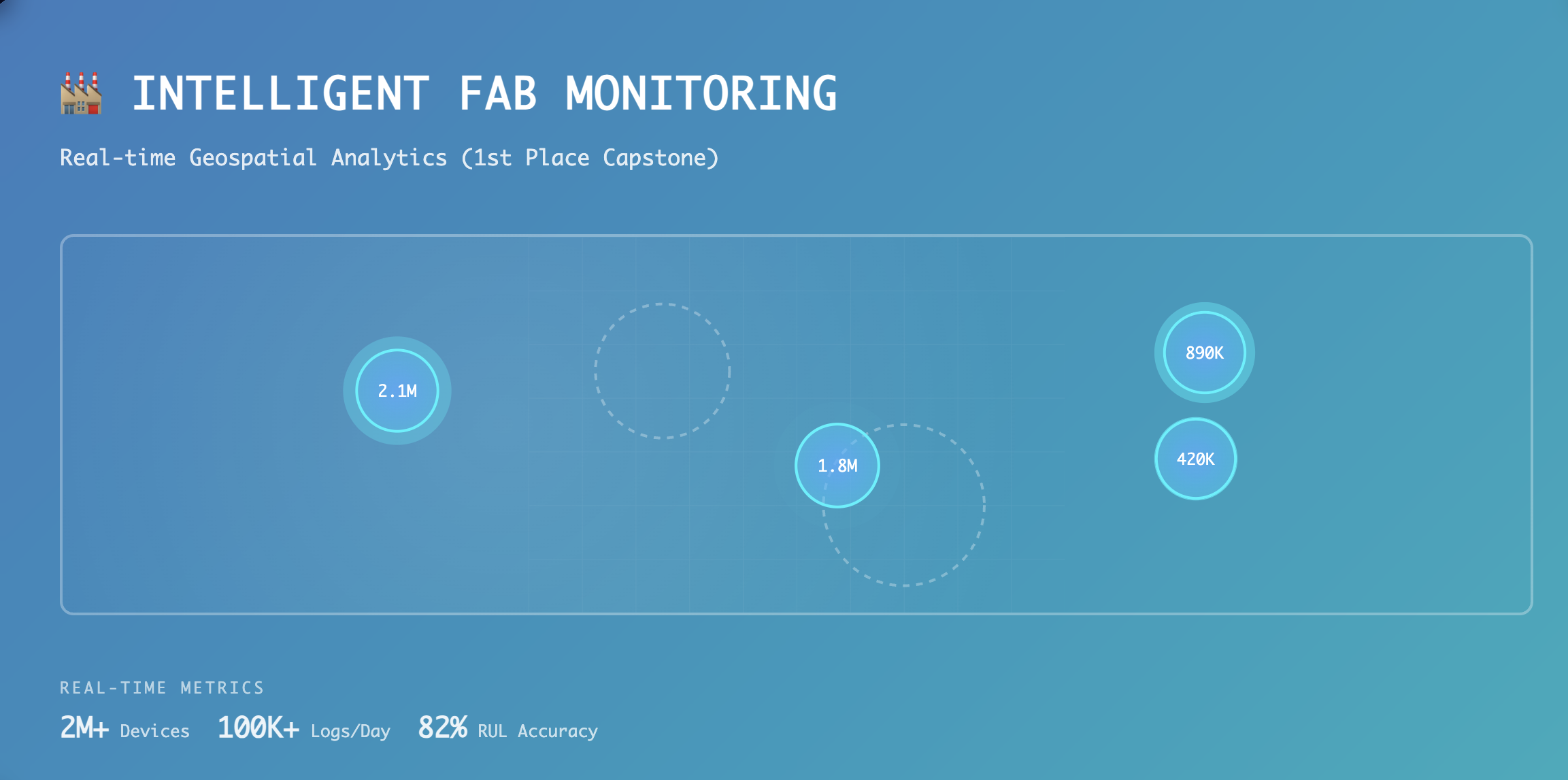 Placeholder image for Intelligent Fab Monitoring