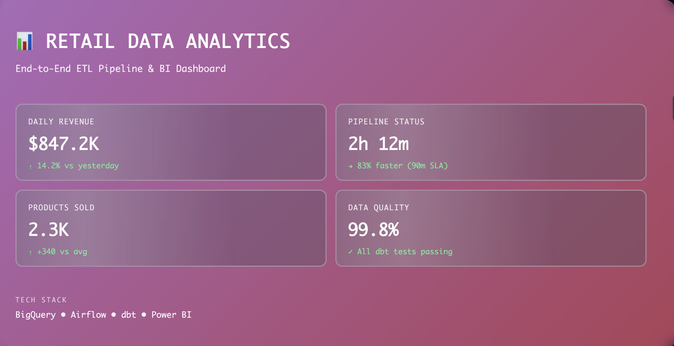 Placeholder image for Retail Data Analytics